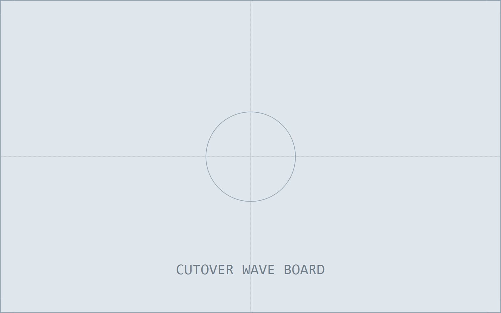 Cutover control board tracking eleven customer cohorts across four columns — rehearsed, cut over, reconciled, closed — with all eleven cards sitting in the closed column.