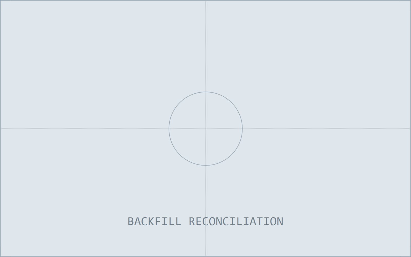 Backfill reconciliation report comparing eleven years of archived historian exports against the migrated TimescaleDB tables, showing matched row counts per year and a variance column of zero.