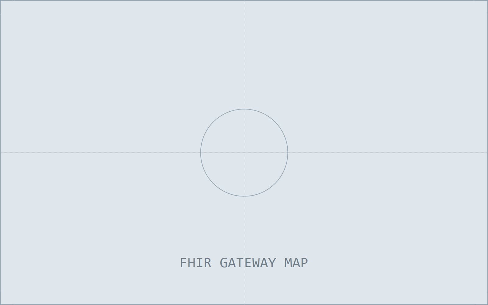 Integration map showing forty-one clinical source systems on the left connecting through per-system adapters into a central FHIR R4 gateway, which serves a single patient record to clinical workstations on the right.
