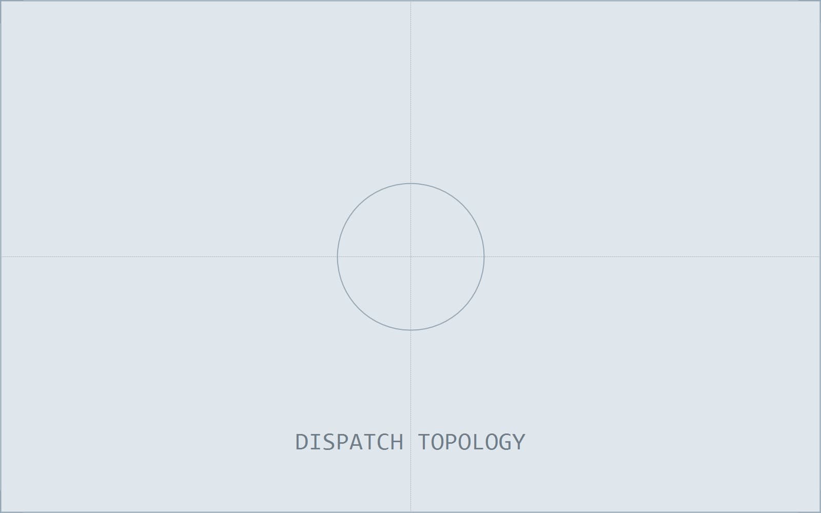 Service topology diagram showing routing, capacity and depot assignment as three separate Go services exchanging events over Kafka, with parcel intake on the left and depot handheld devices on the right.