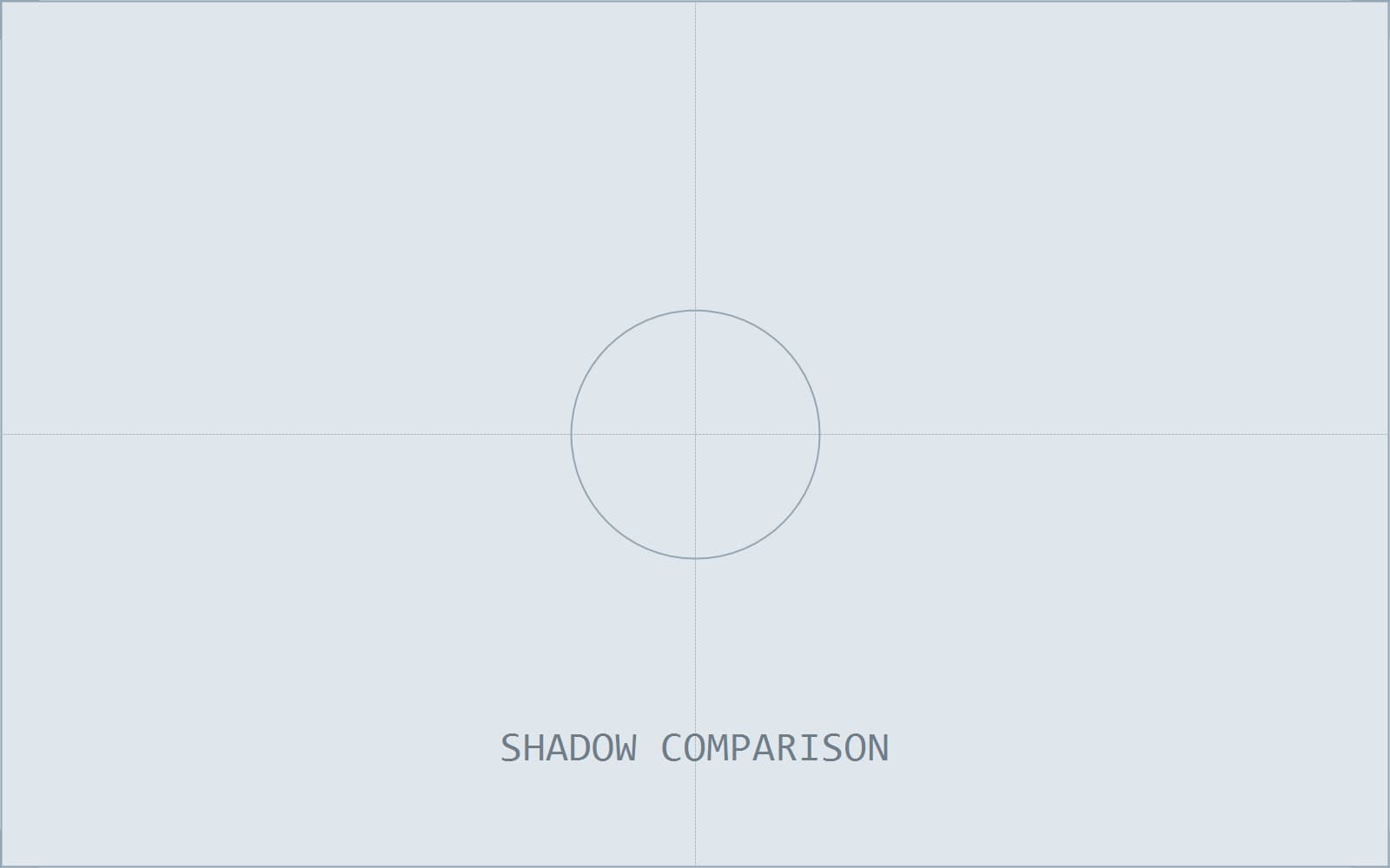 Shadow-run comparison view showing routing decisions from the legacy monolith and the replacement service side by side for the same parcels, with a divergence count of 41 out of 2.4 million and each divergence categorised.